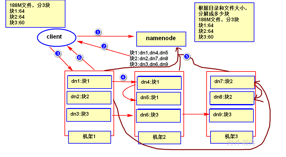 file